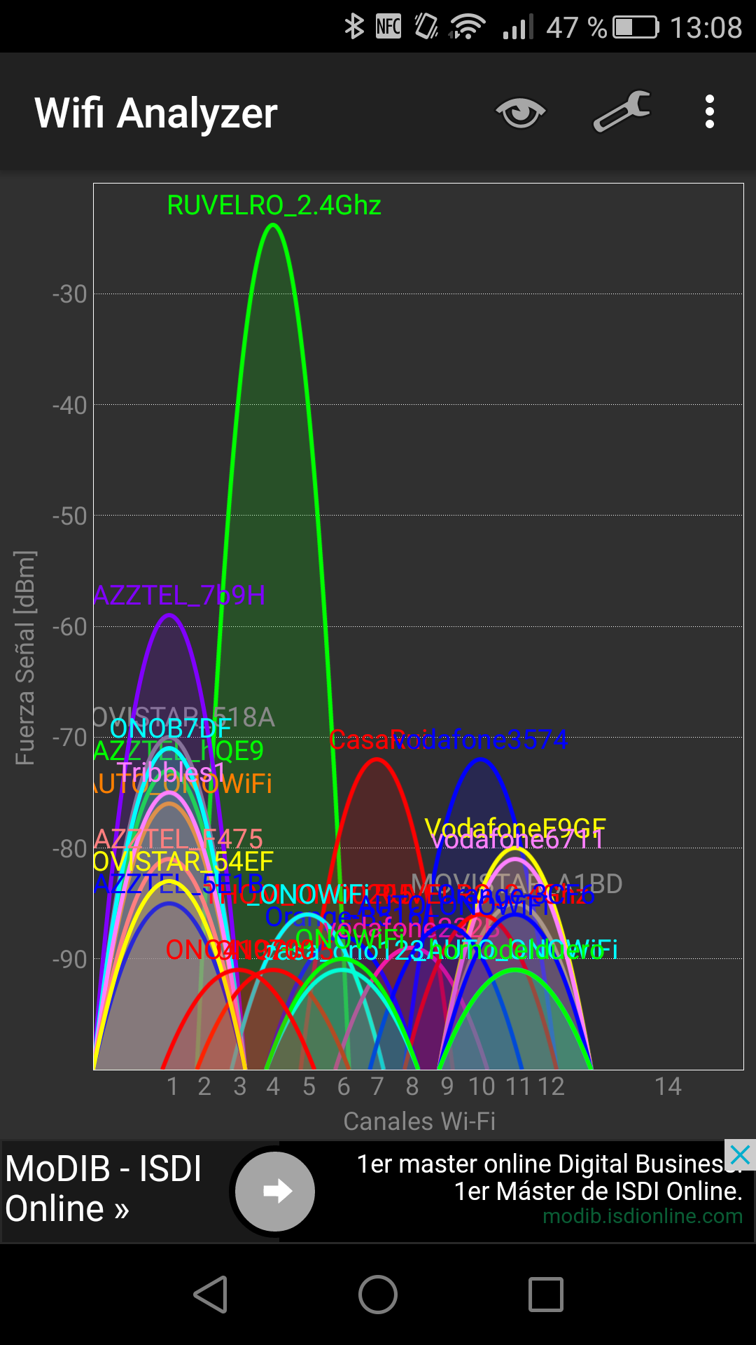 Esta es la velocidad que debe tener tu repetidor WiFi